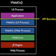 Illustration for article titled How WebKit2 Will Fix Your Slow, Crashy Browsers